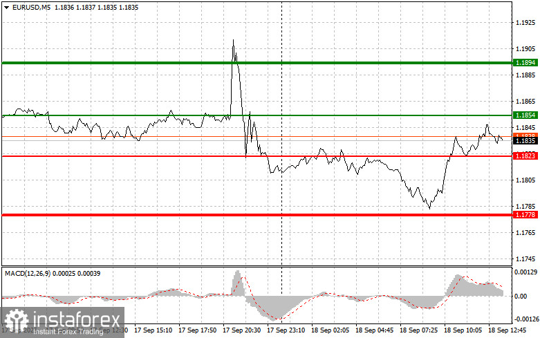 EURUSD: простые советы по торговле для начинающих трейдеров на 18 сентября (американская сессия)