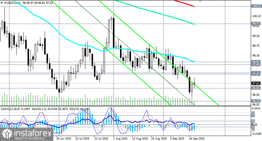 NZD/USD: на фоне негативной макростатистики