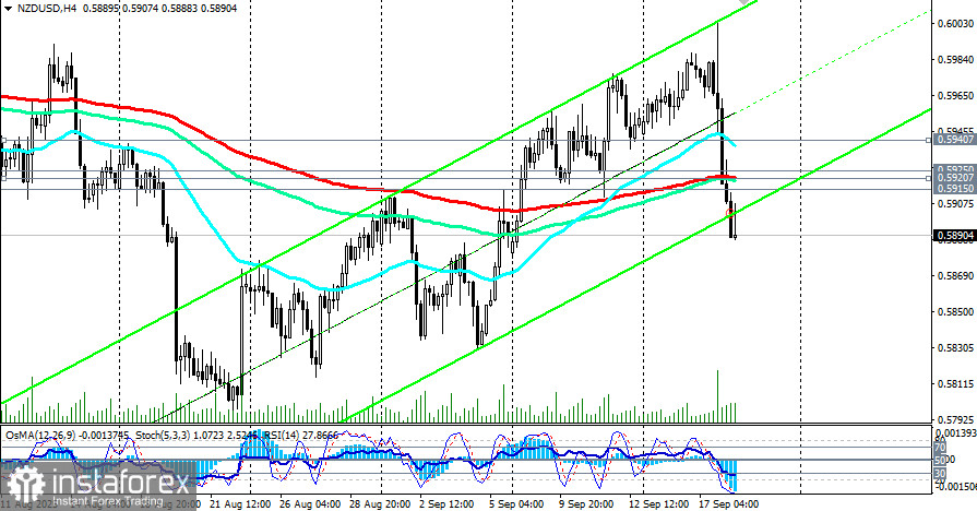 NZD/USD: сценарии динамики на 18.09.2025 