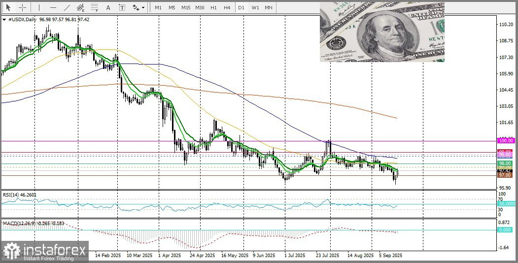 EUR/USD Анализ цен. Прогноз. Пара EUR/USD игнорирует сохраняющуюся политическую неопределенность во Франции. Более сильные данные по США усилили динамику доллара