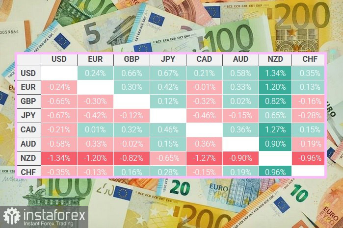 EUR/USD Анализ цен. Прогноз. Пара EUR/USD игнорирует сохраняющуюся политическую неопределенность во Франции. Более сильные данные по США усилили динамику доллара