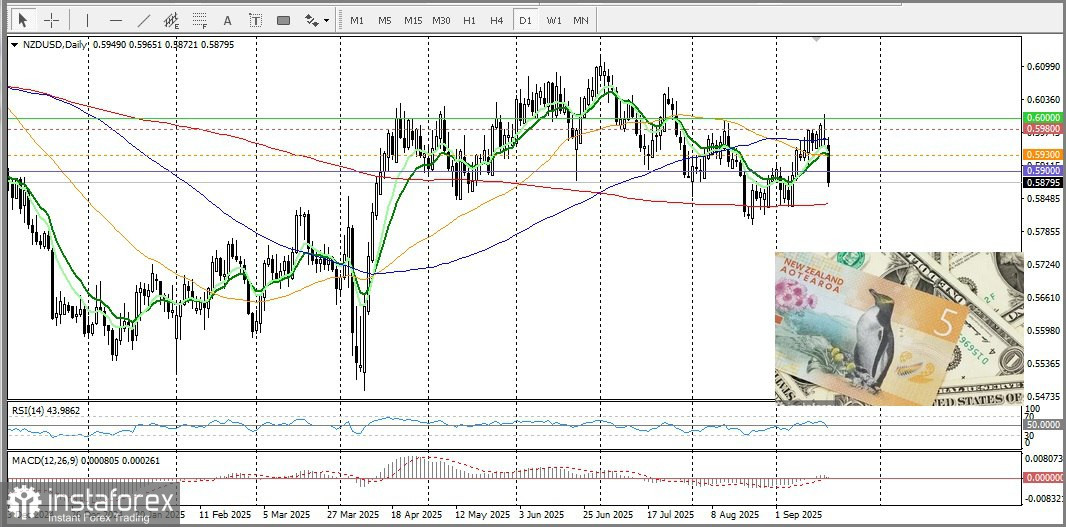 EUR/USD Анализ цен. Прогноз. Пара EUR/USD игнорирует сохраняющуюся политическую неопределенность во Франции. Более сильные данные по США усилили динамику доллара