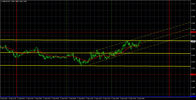 https://forex-images.ifxdb.com/userfiles/20250918/appsimage_analytics68cb4cdf1d0d9.jpg