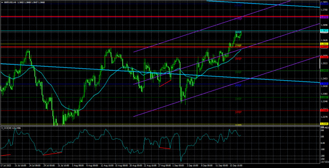 https://forex-images.ifxdb.com/userfiles/20250918/appsimage_analytics68cb4d7fdf784.jpg