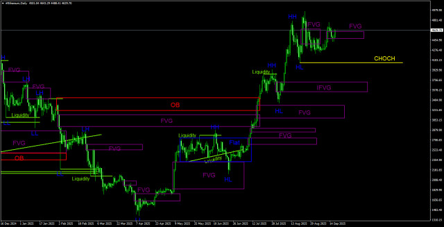 https://forex-images.ifxdb.com/userfiles/20250918/appsimage_analytics68cb7d7eae607.jpg