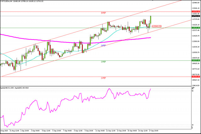 https://forex-images.ifxdb.com/userfiles/20250918/appsimage_analytics68cb8e1db0c4f.jpg