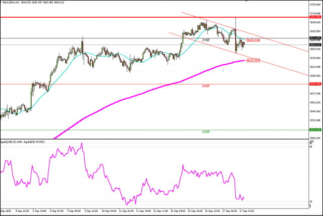 https://forex-images.ifxdb.com/userfiles/20250918/appsimage_analytics68cb8e254a4da.jpg