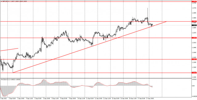 https://forex-images.ifxdb.com/userfiles/20250918/appsimage_analytics68cb8f40635f7.jpg