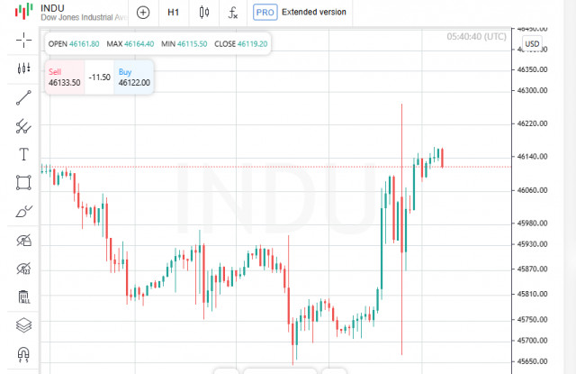 https://forex-images.ifxdb.com/userfiles/20250918/appsimage_analytics68cb9b9e42bf5.jpg