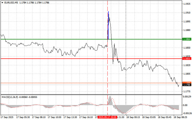 https://forex-images.ifxdb.com/userfiles/20250918/appsimage_analytics68cba69c2d195.jpg