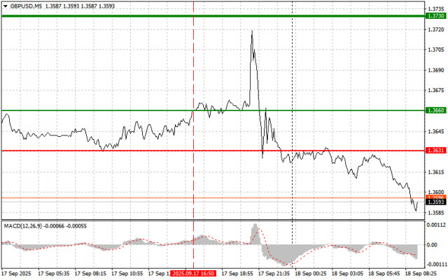 https://forex-images.ifxdb.com/userfiles/20250918/appsimage_analytics68cba6d0e3509.jpg