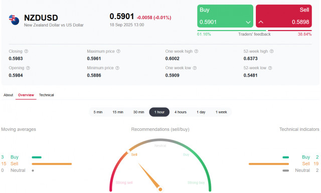 https://forex-images.ifxdb.com/userfiles/20250918/appsimage_analytics68cbf6d13cfbf.jpg