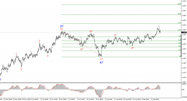 https://forex-images.ifxdb.com/userfiles/20250918/appsimage_analytics68cc0265cedd3.jpg