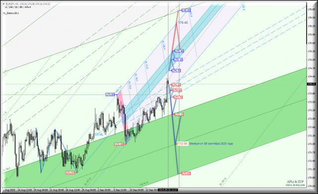 https://forex-images.ifxdb.com/userfiles/20250918/appsimage_analytics68cc04f2da2c6.jpg