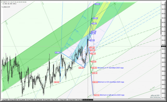 https://forex-images.ifxdb.com/userfiles/20250918/appsimage_analytics68cc0960375b1.jpg