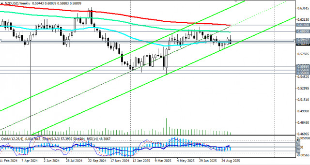 https://forex-images.ifxdb.com/userfiles/20250918/appsimage_analytics68cc0b3ba958c.jpg