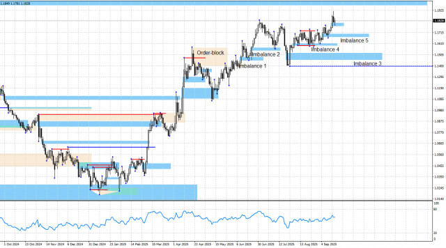 https://forex-images.ifxdb.com/userfiles/20250918/appsimage_analytics68cc1f393b2aa.jpg