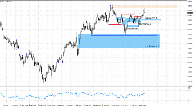 https://forex-images.ifxdb.com/userfiles/20250918/appsimage_analytics68cc1f54b08f9.jpg