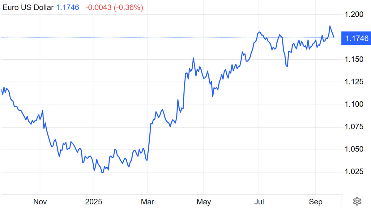 EUR/USD: Nordea прогнозирует ускоренный рост, но цели остаются прежними
