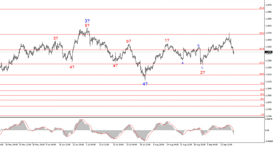 analytics68cd9db5646b7.jpg