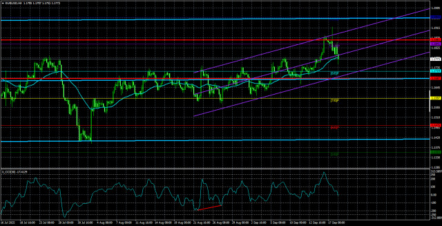 https://forex-images.ifxdb.com/userfiles/20250919/appsimage_analytics68cc9d7e36149.jpg