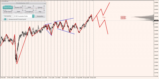 https://forex-images.ifxdb.com/userfiles/20250919/appsimage_analytics68ccc7d3769be.jpg