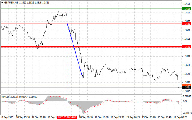 https://forex-images.ifxdb.com/userfiles/20250919/appsimage_analytics68ccf6f1115bf.jpg