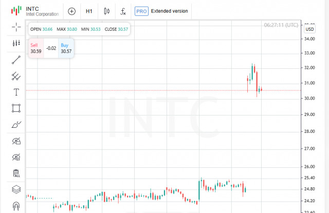 https://forex-images.ifxdb.com/userfiles/20250919/appsimage_analytics68ccf89e66288.jpg