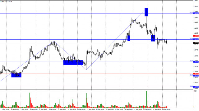 https://forex-images.ifxdb.com/userfiles/20250919/appsimage_analytics68ccfeb1f2ec3.jpg