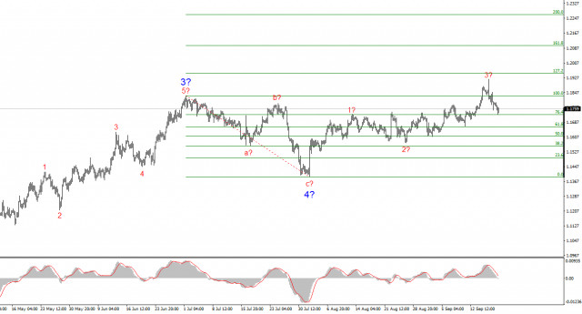 https://forex-images.ifxdb.com/userfiles/20250919/appsimage_analytics68cda2b200527.jpg