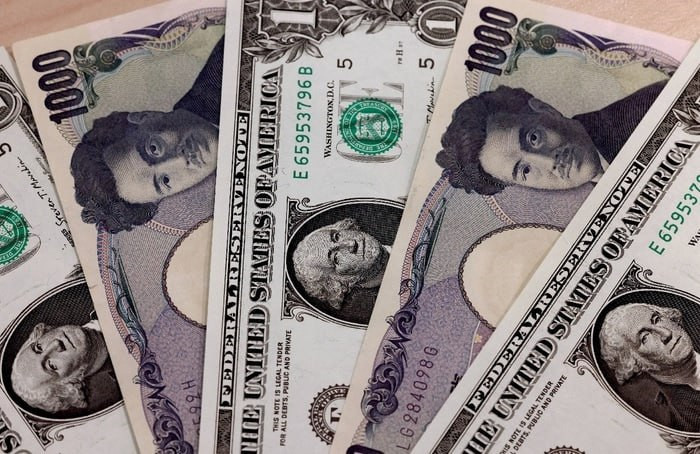 Exchange Rates analysis