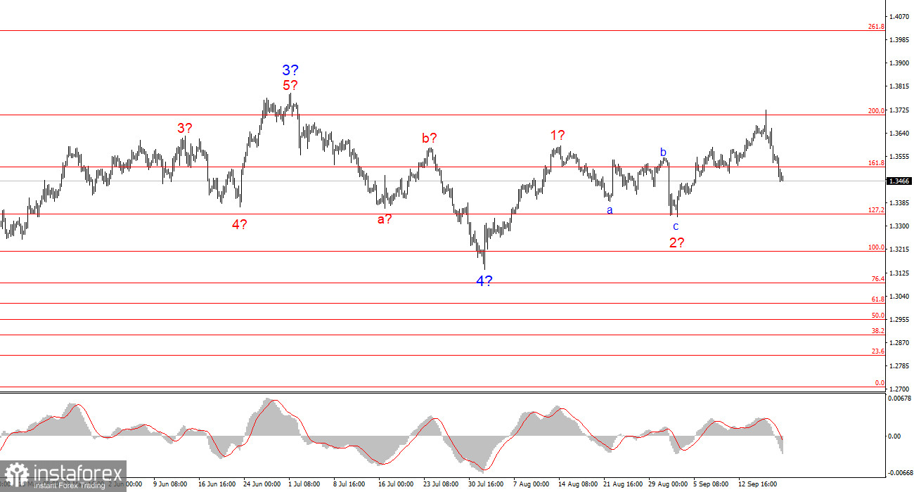 Анализ GBP/USD. 20 сентября. Британцу вновь мешает правительство 