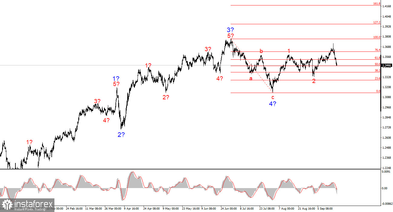 Анализ GBP/USD. 20 сентября. Британцу вновь мешает правительство 