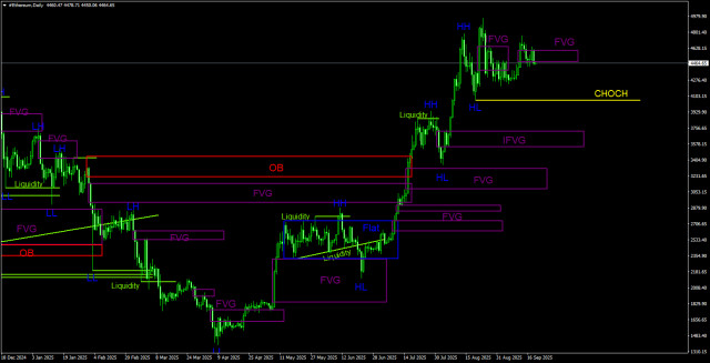 https://forex-images.ifxdb.com/userfiles/20250920/appsimage_analytics68ce2ecd174e8.jpg