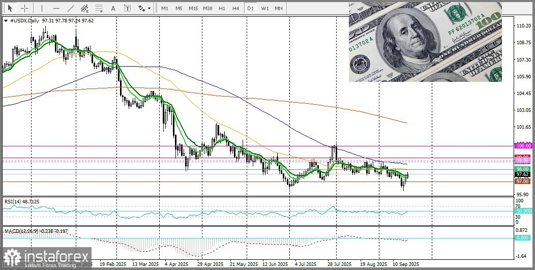 XAU/USD. Анализ цен. Прогноз. Геополитические риски оживляют спрос на золото, но потенциал роста пока ограничен.