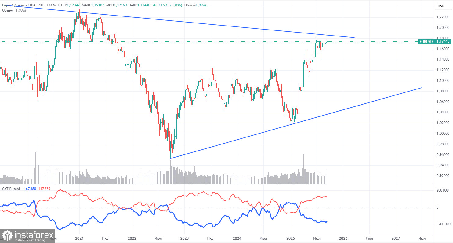 Торговые рекомендации и разбор сделок по EUR/USD на 22 сентября. Евровалюта сохраняет восходящий тренд.