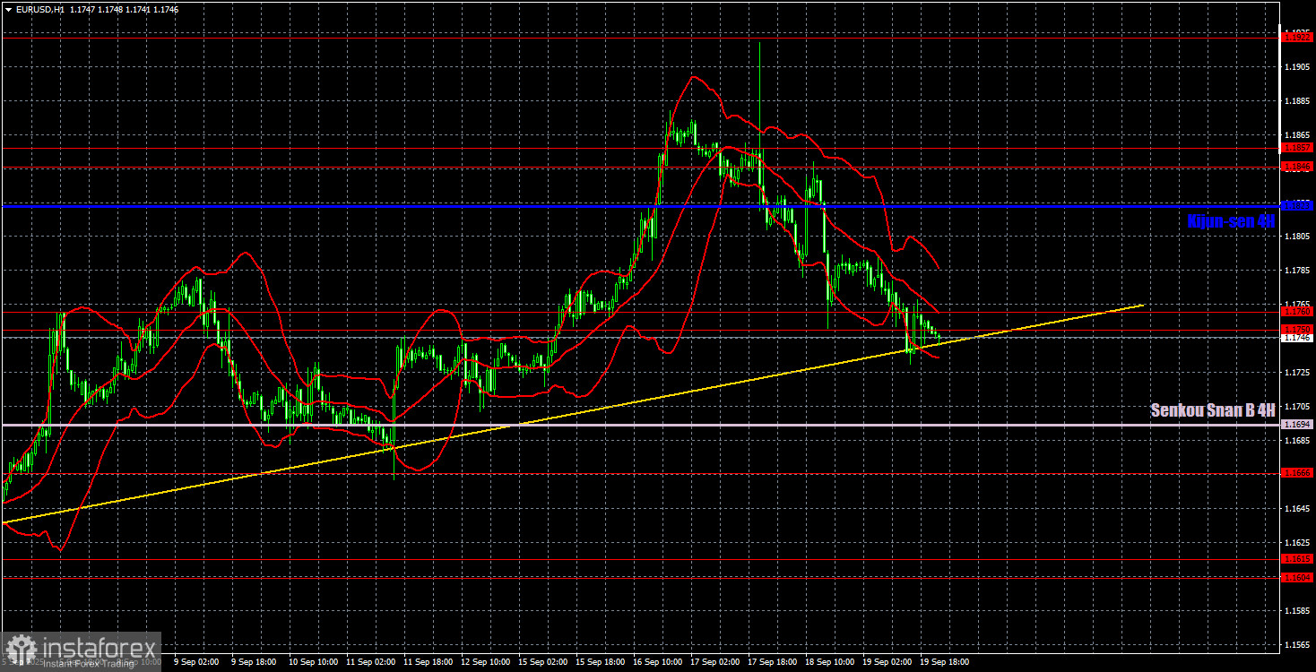 Торговые рекомендации и разбор сделок по EUR/USD на 22 сентября. Евровалюта сохраняет восходящий тренд.