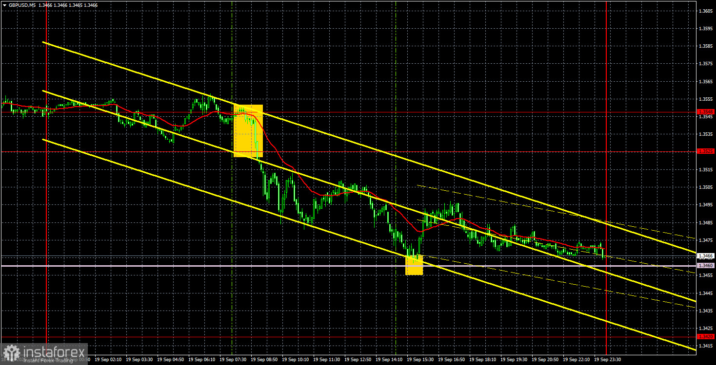 Торговые рекомендации и разбор сделок по GBP/USD на 22 сентября. Фунт может потерять тренд.