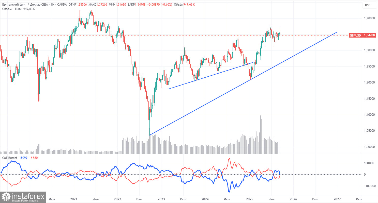Торговые рекомендации и разбор сделок по GBP/USD на 22 сентября. Фунт может потерять тренд.