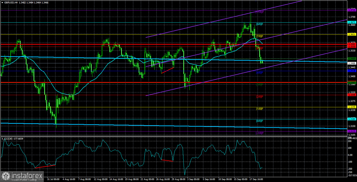 Обзор пары GBP/USD. 22 сентября. Фунт стерлингов не удержал победный настрой.