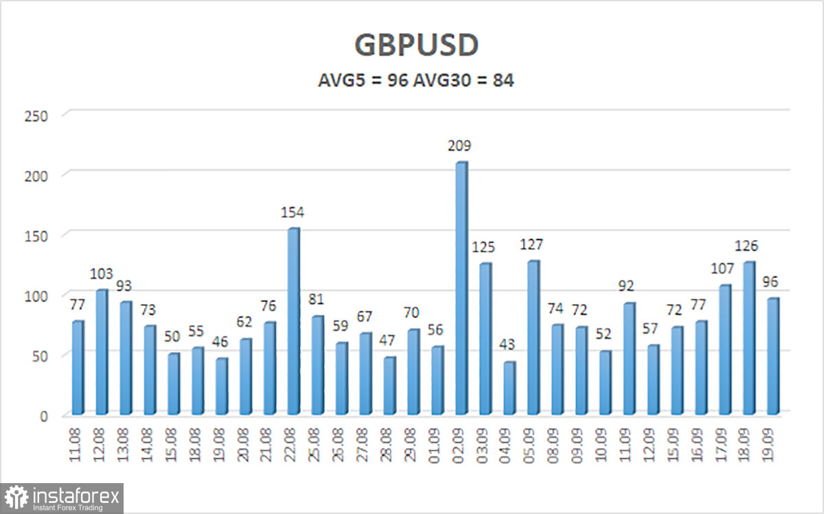 Обзор пары GBP/USD. 22 сентября. Фунт стерлингов не удержал победный настрой.