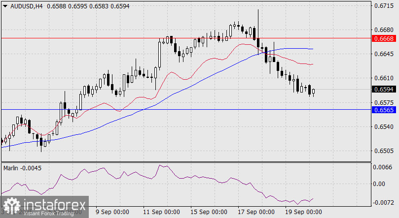 Прогноз по AUD/USD на 22 сентября 2025 года