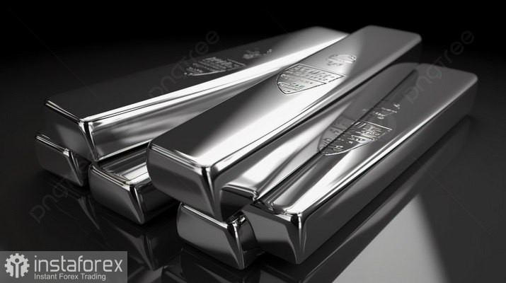 XAG/USD. Анализ цен. Прогноз. Текущая ситуация на рынке. Незначительная перекупленность RSI на дневном графике требует осторожности перед открытием новых бычьих позиций.