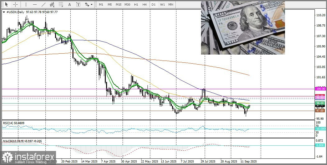 EUR/USD. Евро теряет позиции на фоне массовых протестов во Франции.