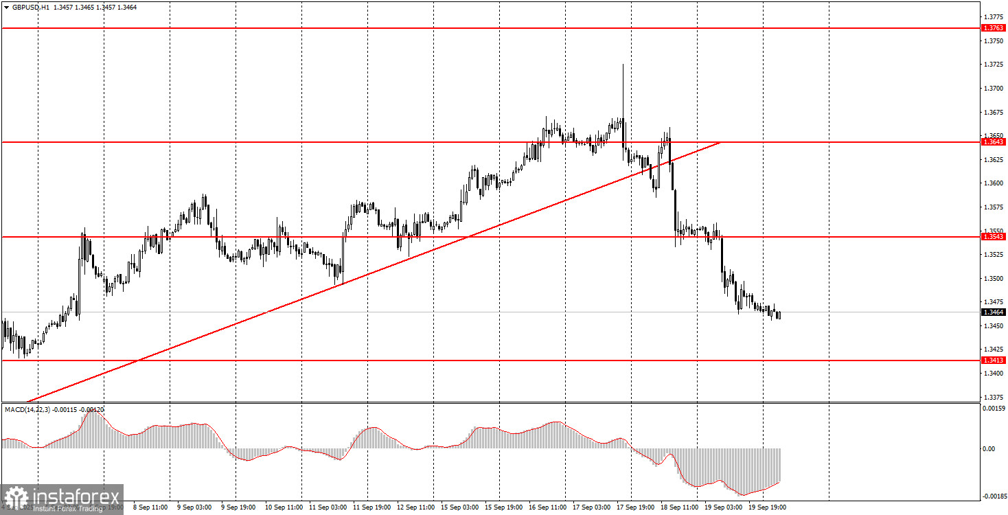 Как торговать валютную пару GBP/USD 22 сентября? Простые советы и разбор сделок для новичков. 