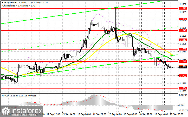 EUR/USD: план на европейскую сессию 22 сентября. Commitment of Traders COT-отчеты (разбор вчерашних сделок). Покупатели доллара продолжают активничать