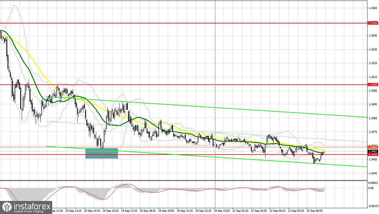 GBP/USD: план на европейскую сессию 22 сентября. Commitment of Traders COT отчеты (разбор вчерашних сделок). Покупатели фунта борются за 1.3458