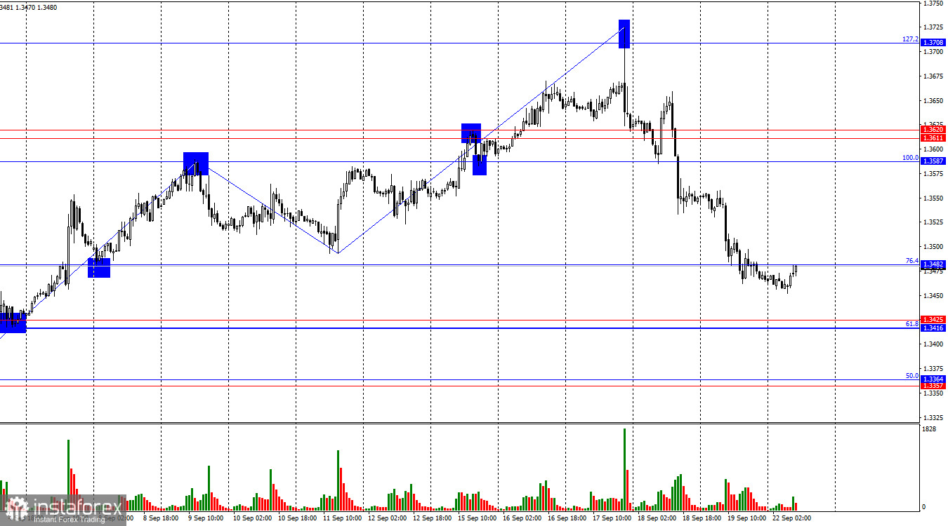 GBP/USD. 22 сентября. Британец показывает истинное падение
