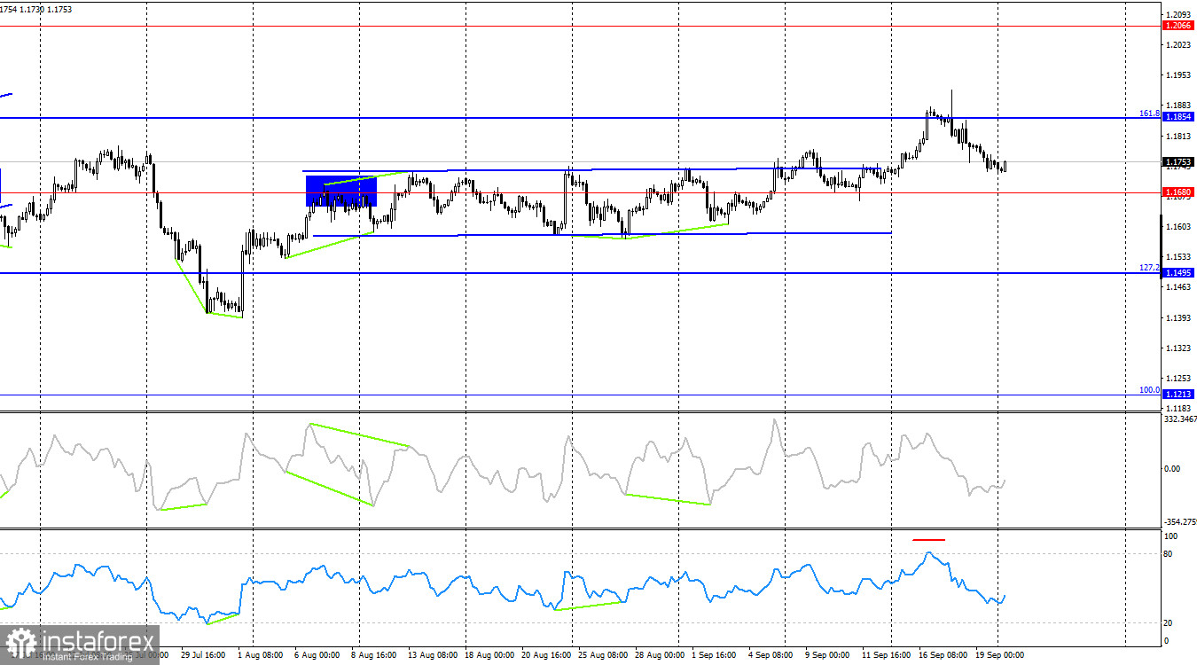 EUR/USD. 22 сентября. Падение евро – случайность. Или откат