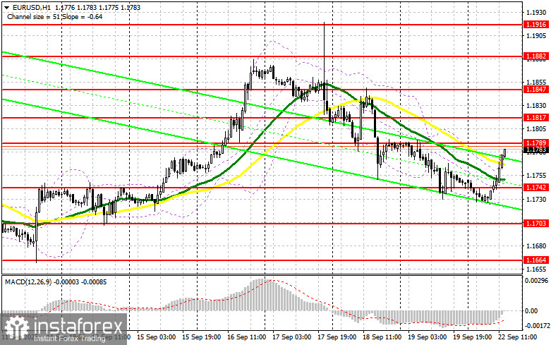 EUR/USD: план на американскую сессию 22 сентября (разбор утренних сделок). Евро вернулся к росту